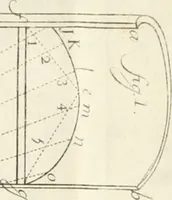 Picture 28 of 35 from El museo pictorico, y escala óptica ... (1795), leaf 792
