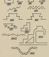 Picture 1 of 15 from El signo escalonado en las ideografias americanas con especial referencia a Tihuanacu .. (1913), leaf 25