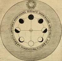 An illustration from Emblemata : emblemes chrestienes et morales : sinne-beelden, streckende tot christelicke bedenckinghe ende leere der zedicheyt (1625)