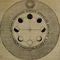 Picture 20 of 104 from Emblemata, Emblemes chrestienes, et morales. Sinne-beelden streckende tot Christelicke bedenckinghe ende leere der zedicheyt (1625), leaf 52
