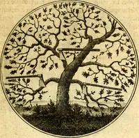 An illustration from Emblemata moralia (1697)