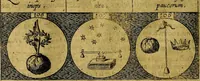 An illustration from Emblemata sive symbola a principibus, viris eeclesiasticis [sic] ac militaribus aliisque vsurpanda. Deuises ou emblemes pour princes, gens d'Eglise, gens de guerre, & aultres (1624)