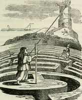 An illustration from Emblems, divine and moral (1818)