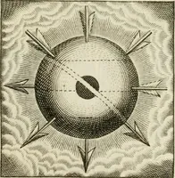 Picture 1 of 26 from Emblesmes de l'amour diuin (1690), leaf 4
