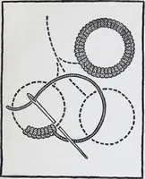 An illustration from Embroidery : a collection of articles on subjects connected with the study of fine needlework, including stitches, materials, methods of work, and designing, and history ... (1909)