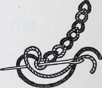 Picture 42 of 135 from Embroidery : a collection of articles on subjects connected with the study of fine needlework, including stitches, materials, methods of work, and designing, and history ... (1909), leaf 77