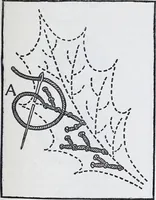 Picture 46 of 135 from Embroidery : a collection of articles on subjects connected with the study of fine needlework, including stitches, materials, methods of work, and designing, and history ... (1909), leaf 88