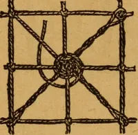 An illustration from Embroidery and fancy work, containing directions for embroidering, painting, modelling, carving, etc (1899)