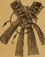 An illustration from Embroidery and fancy work, containing directions for embroidering, painting, modelling, carving, etc (1899)