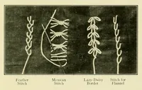 Picture 17 of 18 from The embroidery guide (1910), leaf 28