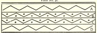 An illustration from Embroidery: or, The craft of the needle (1907)