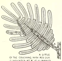 Picture 18 of 20 from Embroidery: or, The craft of the needle (1907), leaf 333