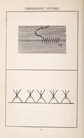 An illustration from Embroidery stitches (1912)