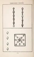 An illustration from Embroidery stitches (1912)