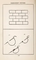 An illustration from Embroidery stitches (1912)