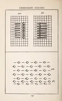 An illustration from Embroidery stitches (1912)