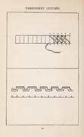 An illustration from Embroidery stitches (1912)