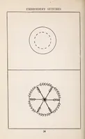An illustration from Embroidery stitches (1912)