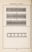An illustration from Embroidery stitches (1912)