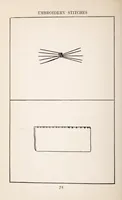 Picture 5 of 13 from Embroidery stitches (1912), leaf 82