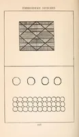 An illustration from Embroidery stitches (1912)