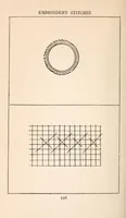 An illustration from Embroidery stitches (1912)