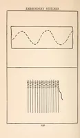An illustration from Embroidery stitches (1912)