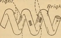 An illustration from Emissivity of straight and helical filaments of tungsten (1918)