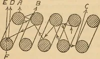 An illustration from Emissivity of straight and helical filaments of tungsten (1918)