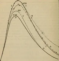 An illustration from Emissivity of straight and helical filaments of tungsten (1918)