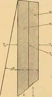 An illustration from The emissivity of metals and oxides. I. Nickel Oxide (NiO) in the range 600° to 1300° C (1914)