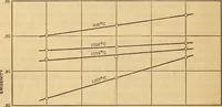 An illustration from The emissivity of metals and oxides. I. Nickel Oxide (NiO) in the range 600° to 1300° C (1914)