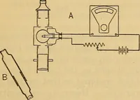 An illustration from The emissivity of metals and oxides. I. Nickel Oxide (NiO) in the range 600° to 1300° C (1914)
