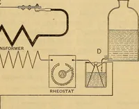 An illustration from The emissivity of metals and oxides. I. Nickel Oxide (NiO) in the range 600° to 1300° C (1914)