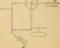 An illustration from The emissivity of metals and oxides. I. Nickel Oxide (NiO) in the range 600° to 1300° C (1914)