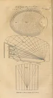 Picture 6 of 10 from The Emporium of arts and sciences (1812), leaf 380