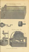 An illustration from The Emporium of arts and sciences (1812)