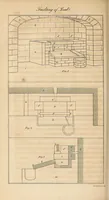 An illustration from The Emporium of arts and sciences (1812)