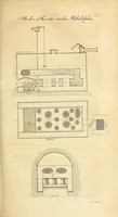 Picture 6 of 7 from The Emporium of arts and sciences (1812), leaf 307