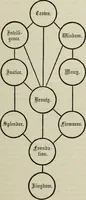Picture 12 of 62 from An encyclopaedia of freemasonry and its kindred sciences : comprising the whole range of arts, sciences and literature as connected with the institution (1887), leaf 408