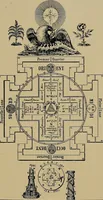An illustration from An encyclopaedia of occultism : a compendium of information on the occult sciences, occult personalities, psychic science, magic, demonology, spiritism and mysticism (1920)