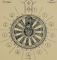 An illustration from An encyclopaedia of occultism : a compendium of information on the occult sciences, occult personalities, psychic science, magic, demonology, spiritism and mysticism (1920)