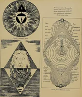 An illustration from An encyclopaedia of occultism : a compendium of information on the occult sciences, occult personalities, psychic science, magic, demonology, spiritism and mysticism (1920)