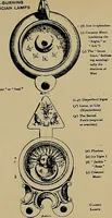 An illustration from An encyclopaedia of occultism : a compendium of information on the occult sciences, occult personalities, psychic science, magic, demonology, spiritism and mysticism (1920)