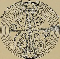 An illustration from An encyclopaedia of occultism : a compendium of information on the occult sciences, occult personalities, psychic science, magic, demonology, spiritism and mysticism (1920)