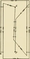 Picture 127 of 290 from The encyclopaedia of sport (1897), leaf 284