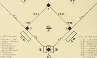 Picture 46 of 290 from The encyclopaedia of sport (1897), leaf 94