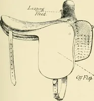 An illustration from The encyclopaedia of sport (1897)