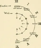 An illustration from The encyclopaedia of sport (1897)