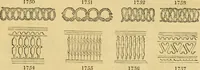 An illustration from An encyclopædia of cottage, farm, and villa architecture and furniture : containing numerous designs for dwellings from the cottage to the villa including farm houses, farmeries, and other agricultural buildings, several designs for country inns, public houses, and parochial schools, with the requisite fittings-up fixtures and furniture ; and appropriate offices, gardens and garden scenery ; each design accompanied by analytical and critical marks illustrative of the principles of archtiectural science and taste on whihc it is composed (1836)